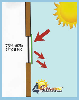 Four Seasons Solar Polar Screens